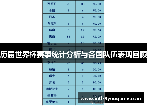 历届世界杯赛事统计分析与各国队伍表现回顾