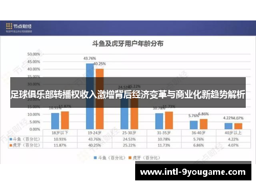 足球俱乐部转播权收入激增背后经济变革与商业化新趋势解析