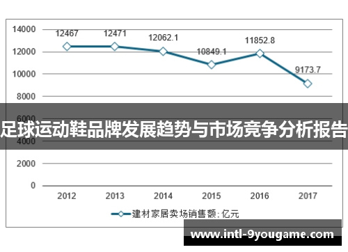 足球运动鞋品牌发展趋势与市场竞争分析报告