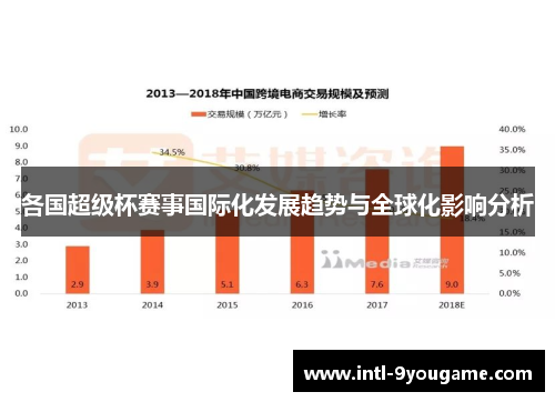 各国超级杯赛事国际化发展趋势与全球化影响分析