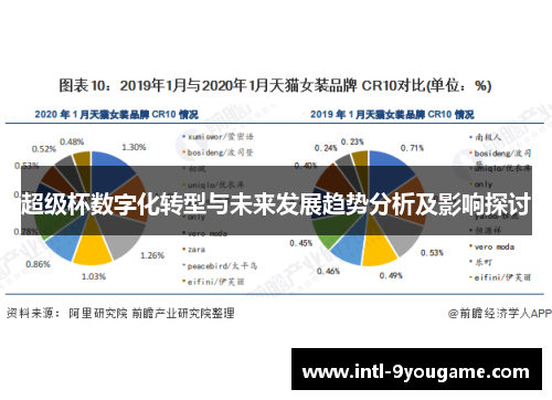 超级杯数字化转型与未来发展趋势分析及影响探讨