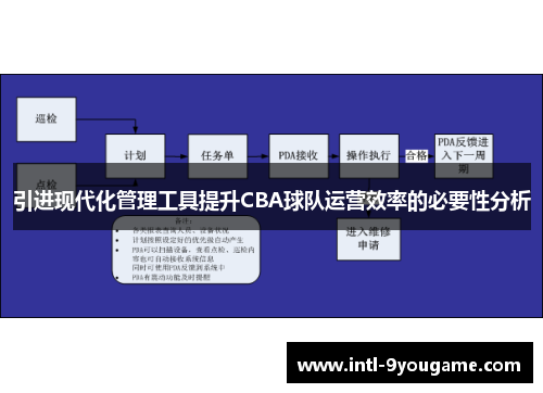 引进现代化管理工具提升CBA球队运营效率的必要性分析