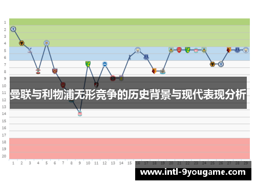 曼联与利物浦无形竞争的历史背景与现代表现分析