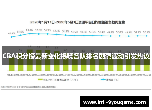 CBA积分榜最新变化揭晓各队排名剧烈波动引发热议