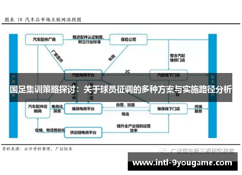 国足集训策略探讨：关于球员征调的多种方案与实施路径分析