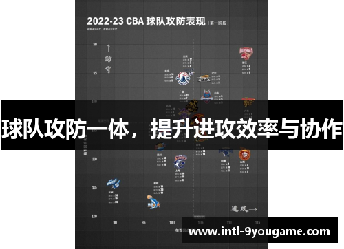 球队攻防一体，提升进攻效率与协作