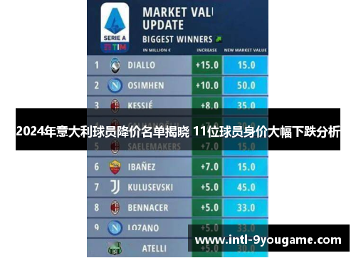 2024年意大利球员降价名单揭晓 11位球员身价大幅下跌分析
