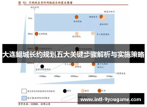 大连鲲城长约规划五大关键步骤解析与实施策略