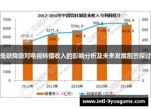 曼联降级对电视转播收入的影响分析及未来发展前景探讨