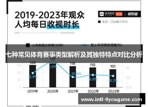 七种常见体育赛事类型解析及其独特特点对比分析