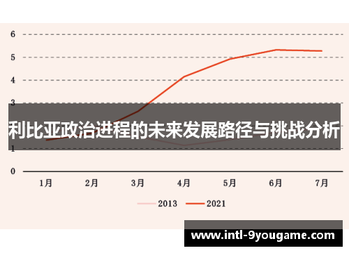 利比亚政治进程的未来发展路径与挑战分析