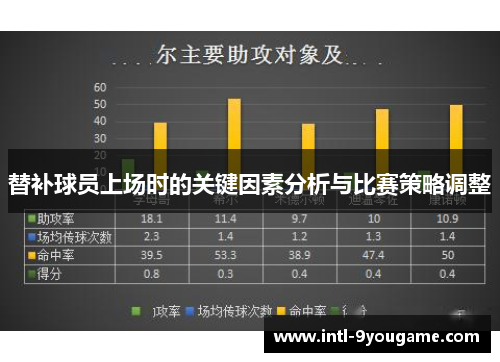 替补球员上场时的关键因素分析与比赛策略调整